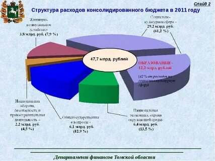 Томская область развитие