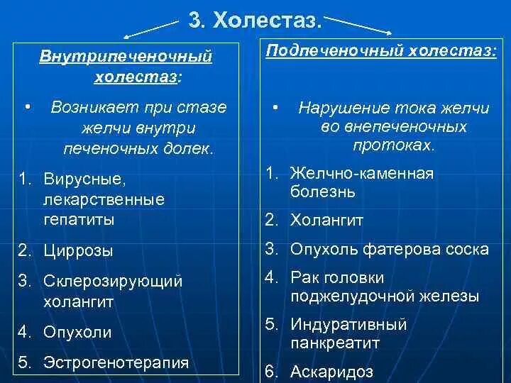 Надпеченочный холествз. Подпеченочный холестаз. Внепеченочный холестаз симптомы. Синдром подпеченочного холестаза. Холестаз причины