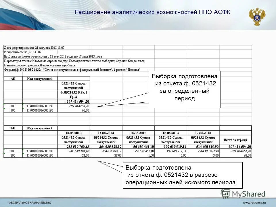 Формирование бюджетной отчетности. Бюджетного учета и бюджетной отчетности. Центр бюджетного учета и отчетности. Актуальные вопросы развития бюджетного учета. Отчетность по бюджету.