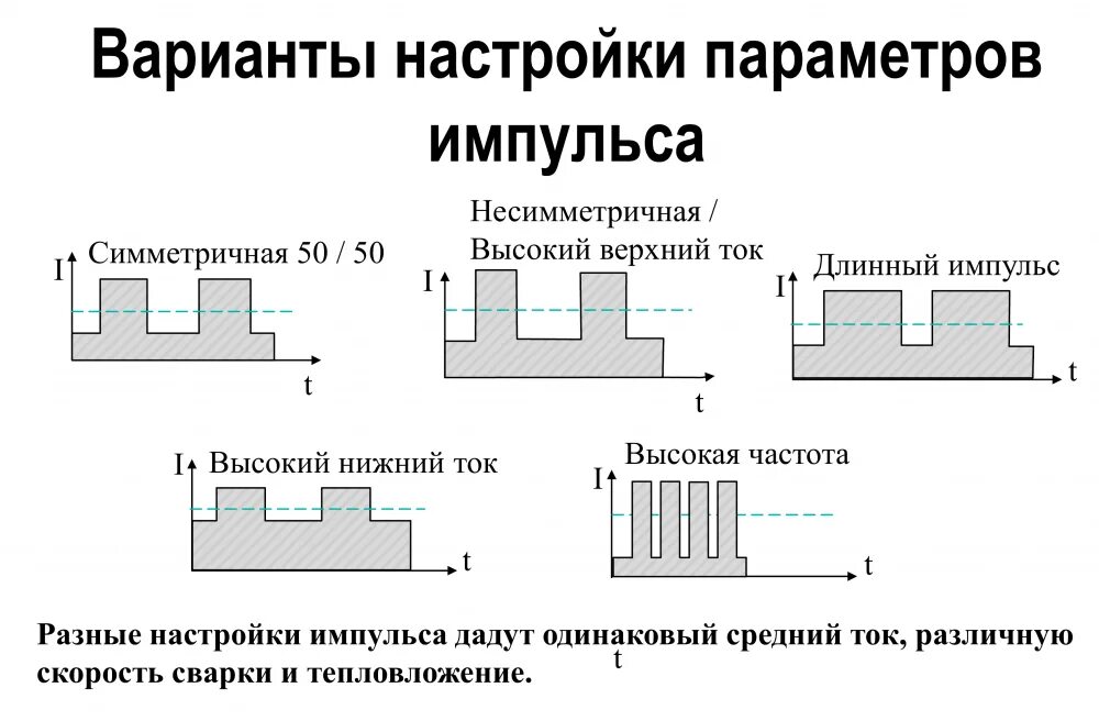 Импульсный режим в Тиг сварке. Импульсный режим сварки алюминия. Импульсный ток сварка. Импульсный режим сварки mig.