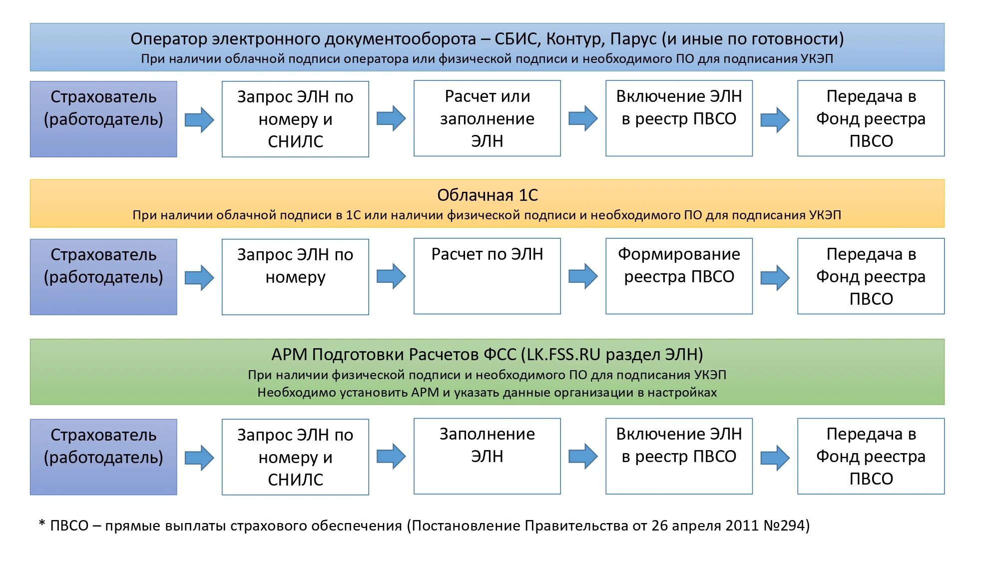 Фонд по больничным листам телефон