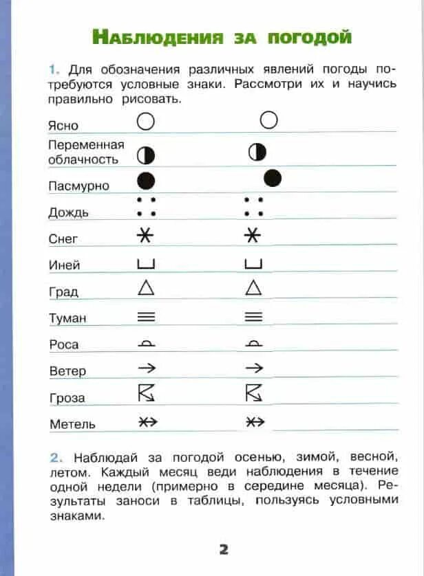 Условные обозначения в дневнике наблюдений за погодой. Наблюдения за погодой окружающий мир 3 класс условные обозначения. Условные обозначения явлений природы 2 класс окружающий мир. Знаки наблюдения за погодой 3 класс окружающий мир. Условные обозначения погоды география впр