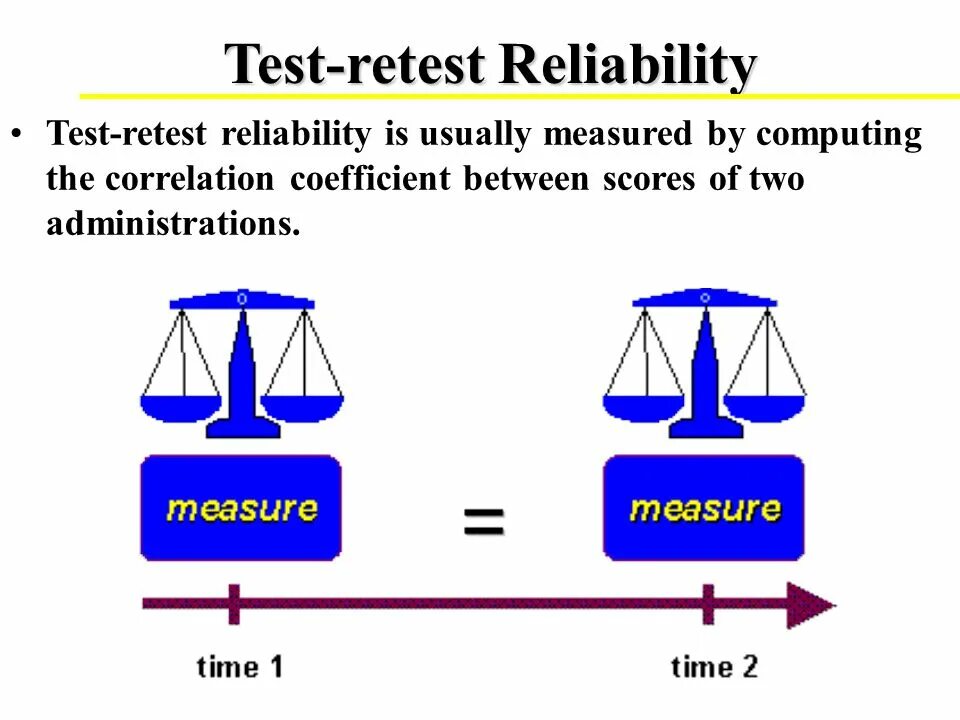 Reliability Test. Test Validity and reliability. Evaluation of analytical reliability of Test. Test-retest.