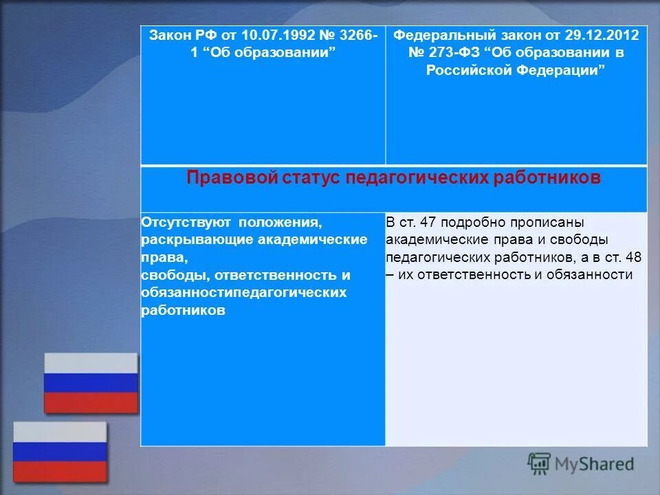федеральный закон №273-фз «об образовании в российской федерации».
