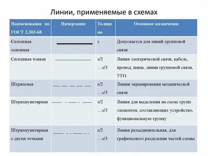 Линии применяемые