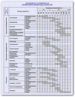 Частота обработки 3 2