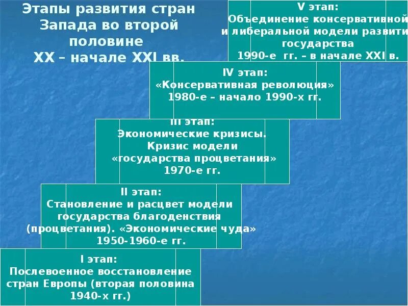 Страны запада во второй половине 20 века