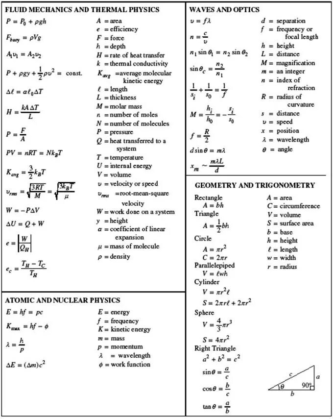 Формула общая физика. 11 Кл основные формулы по физике. Шпаргалка для ЕГЭ по физике механика. Механика физика формулы для ЕГЭ. Основные формулы по физике таблица.