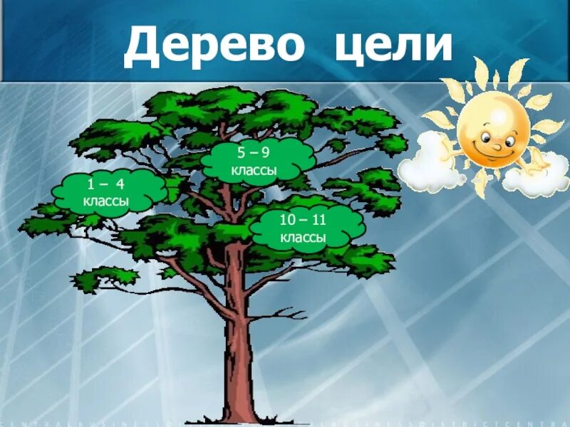 День деревьев цель