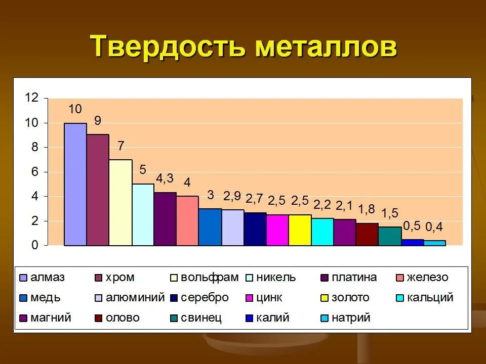 Твердость металла