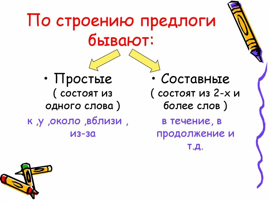 Сост предлоги. Разряды предлогов по строению. Классификация предлогов по структуре. Разряды предлогов по значению и происхождению. Разряды предлогов по строению: простые, сложные, составные.