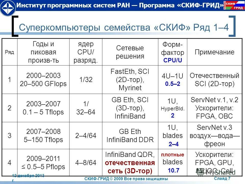 Фактор прим