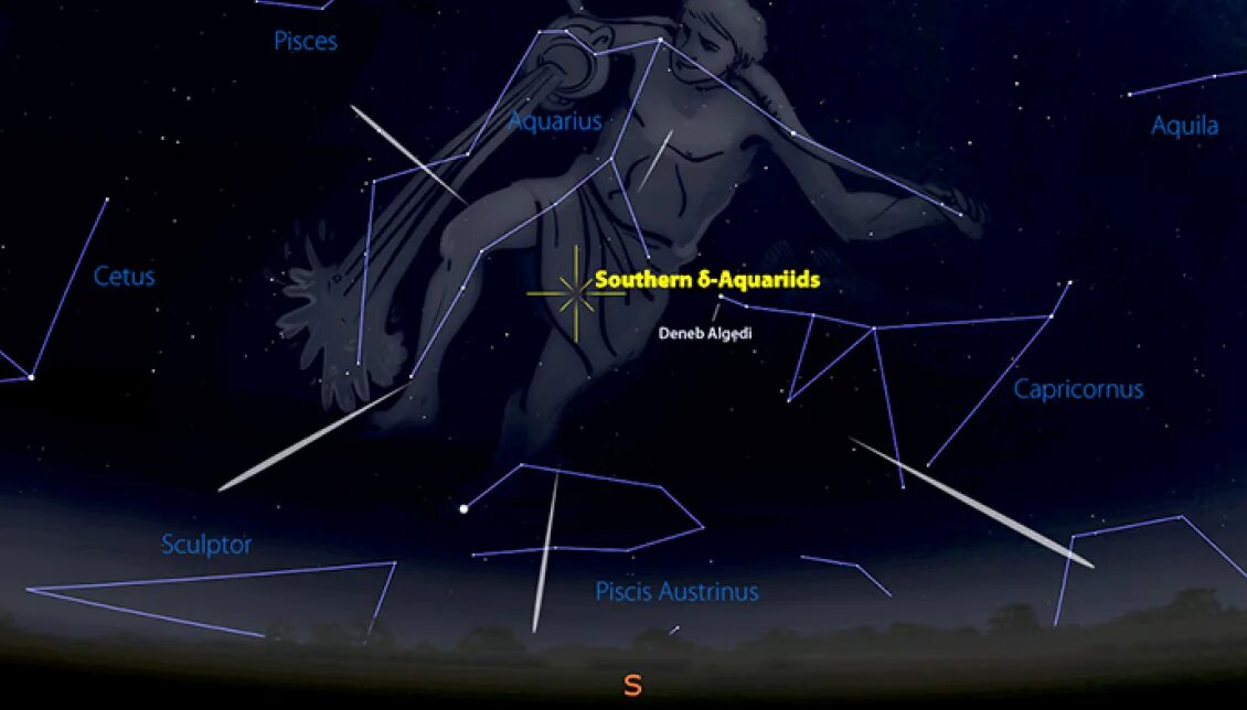 Эта Аквариды Радиант. Метеорный поток Южные Дельта-Аквариды. Южная и Северная Дельта Аквариды. Метеорный поток Дельта-Аквариды 28-29 июля.