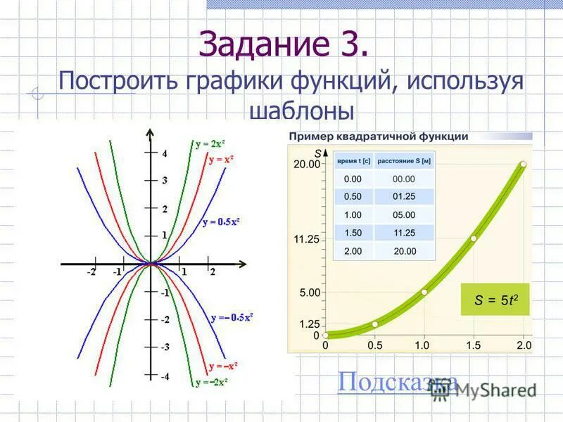 Функция ch