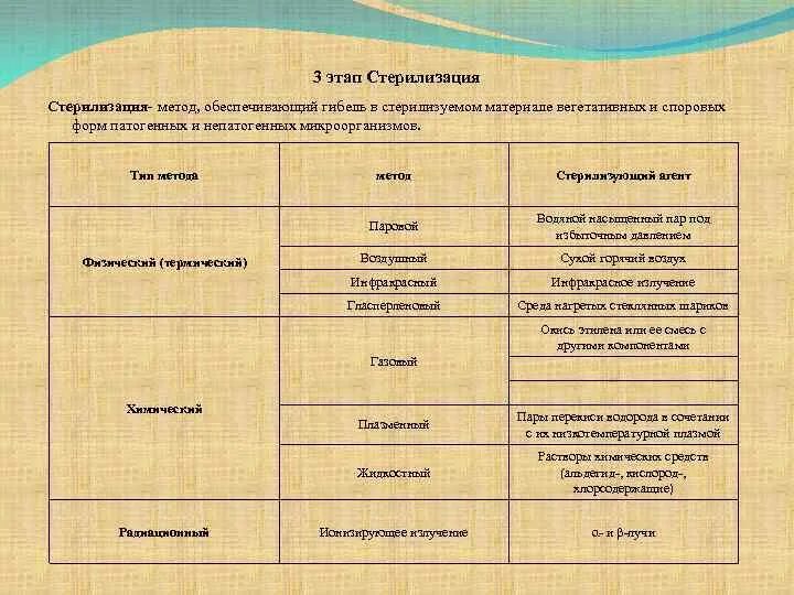 Вегетативные виды микроорганизма это. Вегетативные микроорганизмы это. Патогенная и условно-патогенная микрофлора. Патогенные условно патогенные и непатогенные. Условно патогенные микробы примеры.