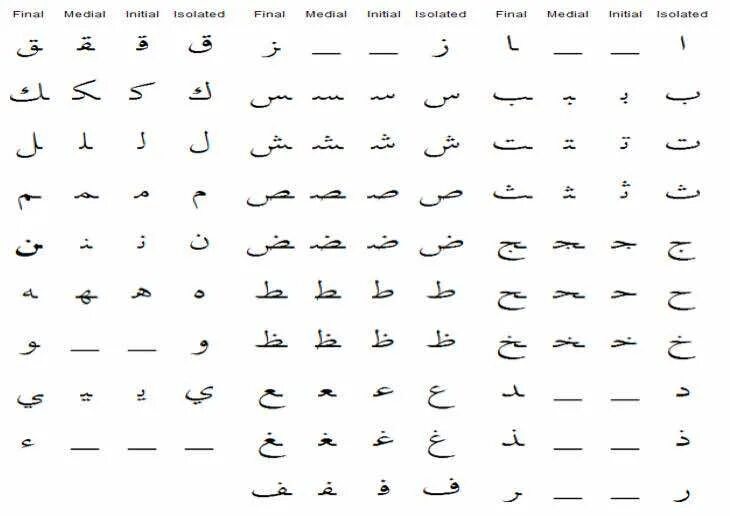 Правильный арабский алфавит. Написание букв арабского алфавита. Арабский алфавит правописание. Арабский алфавит с огласовками. Алфавит арабского языка для начинающих на русском
