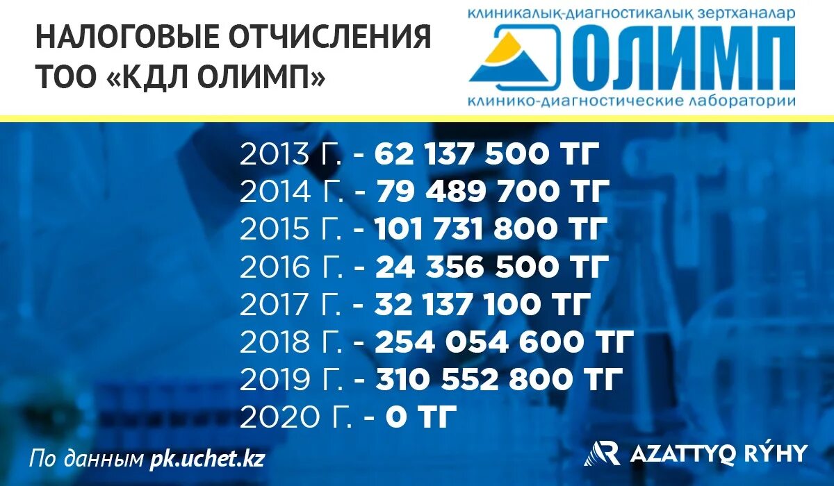 Премьера темиртау расписание. Олимп лаборатория. КДЛ Олимп Костанай руководитель. КДЛ Олимп Астана директор. Олимп работает в субботу.