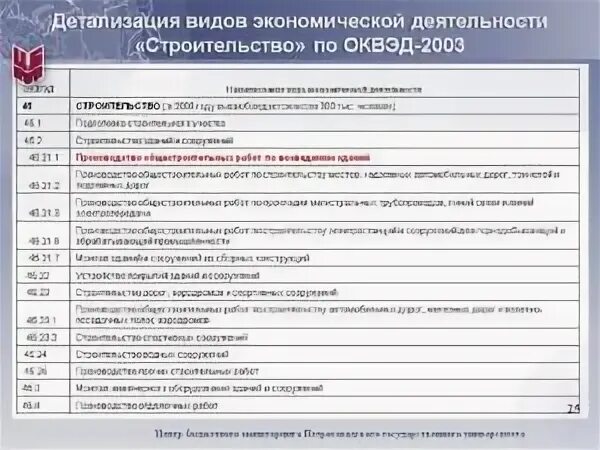 Оквэд строительство и ремонт