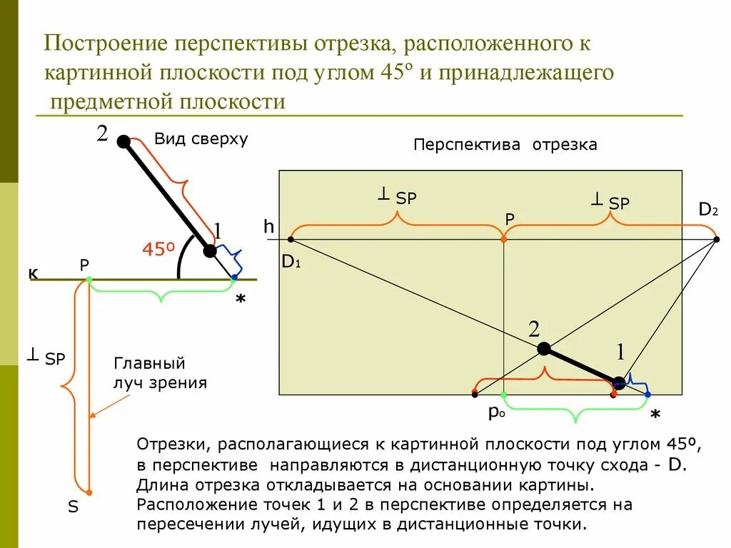 Перспективы и определите направление. Построение перспективы отрезка. Как построить перспективу отрезка. Построение плоскости в перспективе. Построение отрезков в перспективе.