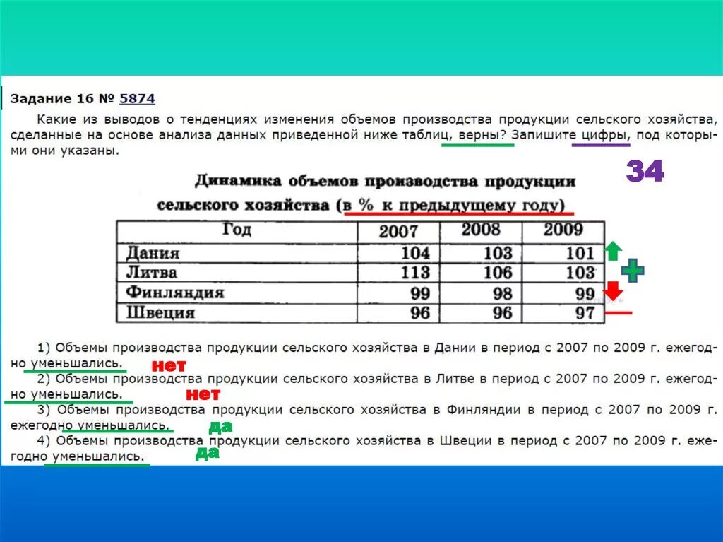 Задание 16 2023. ЕГЭ география задания. Разбор заданий по ЕГЭ географии. 16 Задание ЕГЭ география. Динамика задания ЕГЭ.