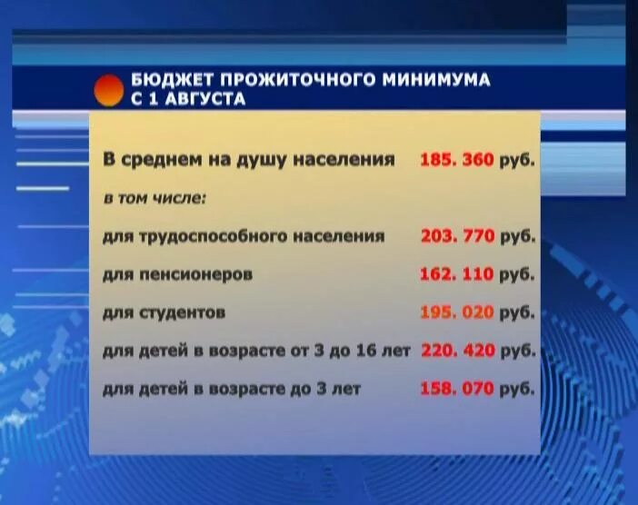 Средний душевой доход 2024. Бюджет прожиточного минимума. Бюджет прожиточного минимума в Беларуси. Размеры бюджета прожиточного минимума. Прожиточный минимум в Беларуси на сегодняшний.