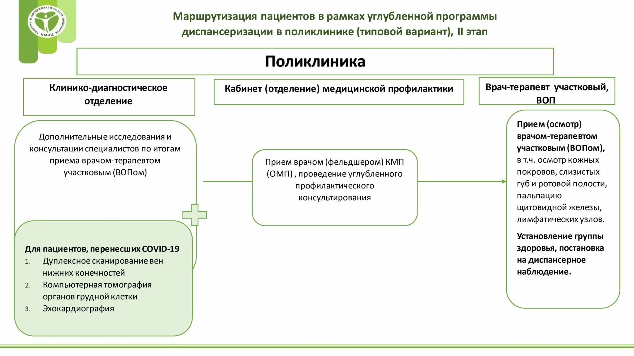 Углубленная диспансеризация что входит