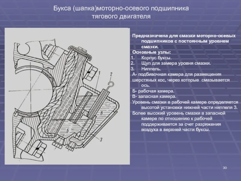 Моп электровоза. Моторно осевой подшипник вл80с. Моторно осевой подшипник электровоза вл80с. Моторно осевой подшипник электровоза вл 11. Моторно осевой подшипник электровоза вл 10.