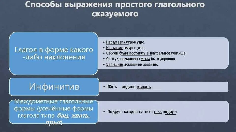 Междометные глагольные формы. Наступило утро грамматическая основа. Он с удовольствием уехал бы в деревню. Сказуемое  выражено ответить!. Способы выражения советов инструкция. Наступило утро глагол