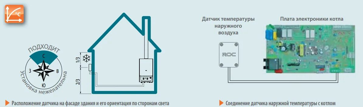 Датчик воздуха для котла. Схема подключения датчика температуры воздуха для котла отопления. Датчик температуры наружного воздуха для котла Protherm. Схема подключения уличного датчика для котла. Датчик температуры наружного воздуха для котла отопления.