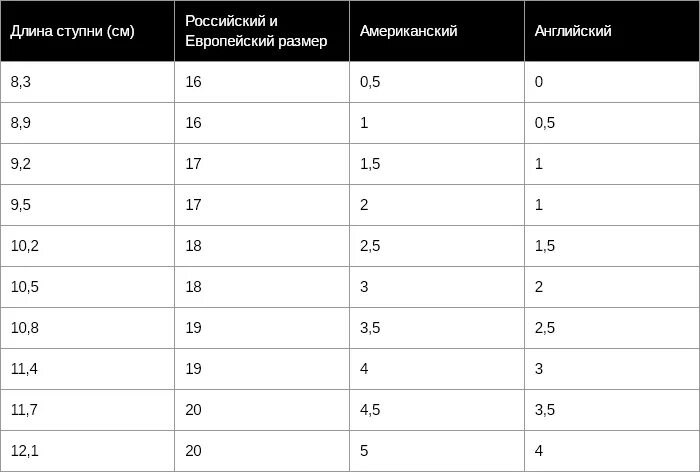 35 размер сша. Английский размер обуви 7 на русский. Английский размер обуви 9 на русский размер. Английский размер 9.5 на русский размер. Английский размер 8,5.