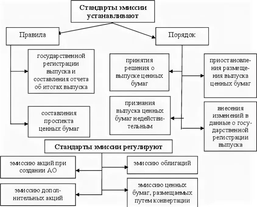 Стандарты эмиссии