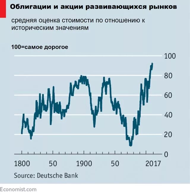 Акции развивающихся стран втб. Vtbe etf состав фонда по странам. Акции развивающихся стран втб. Акции развивающихся стран втб. Пиф втб ситуация на 4 03 2022.