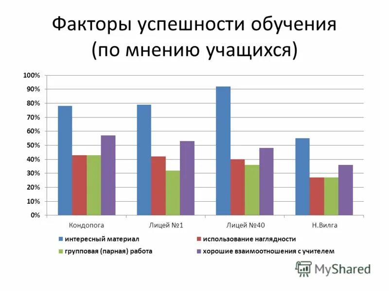 обучение в школе здоровья. психологические факторы мотивации. факторы успеха смешанного обучения. факторы успеха в обучении. факторы успеха в обучении.