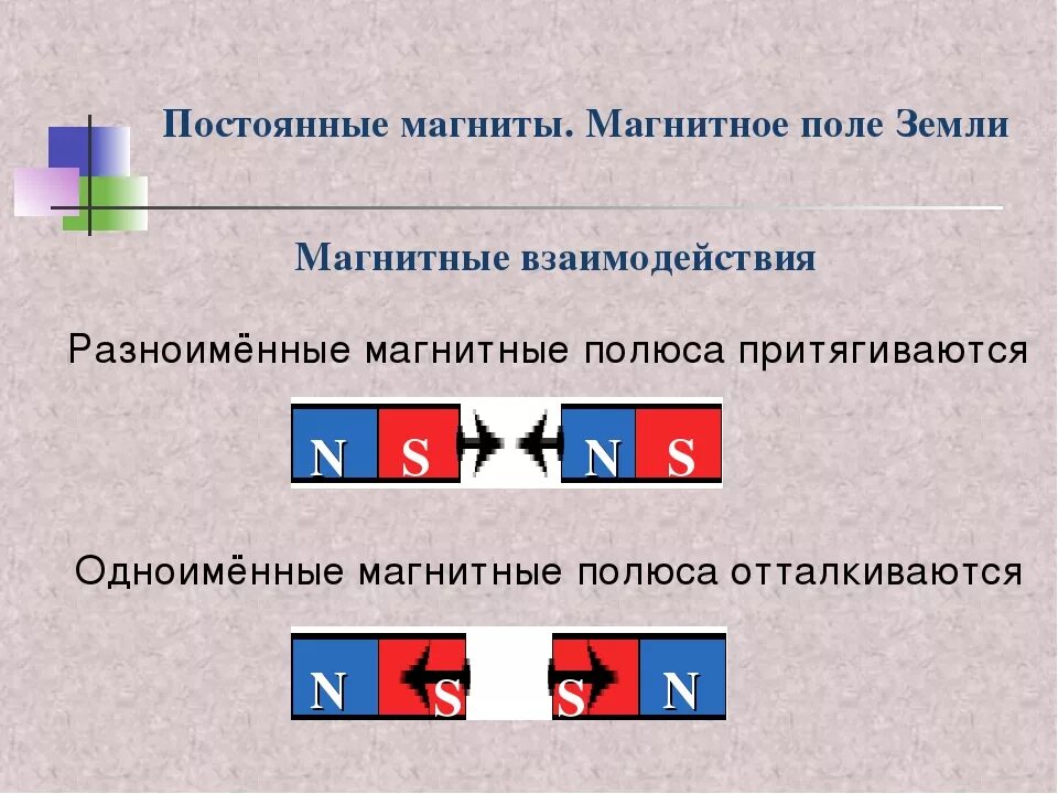 Притяжение разноименных полюсов. Притяжение разноименных полюсов