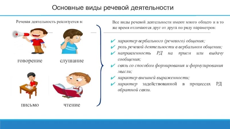 Активность речи. Виды речевой деятельности в русском языке кратко. Вилы речевойдеятельности. Виды речевой деятельности таблица. Перечислите виды речевой деятельности.