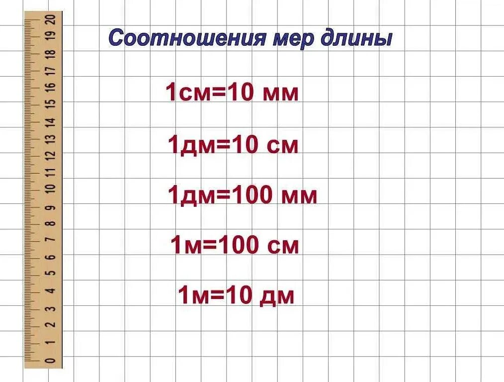 Единицы измерения см дм мм. Таблица дециметров сантиметров длины. Единицы измерения см дм мм м 2 класс. Таблица измерения см дм мм метр.