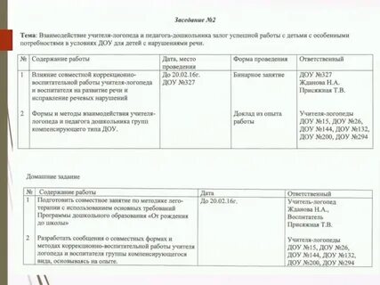 Журнал взаимодействия педагога психолога с воспитателями