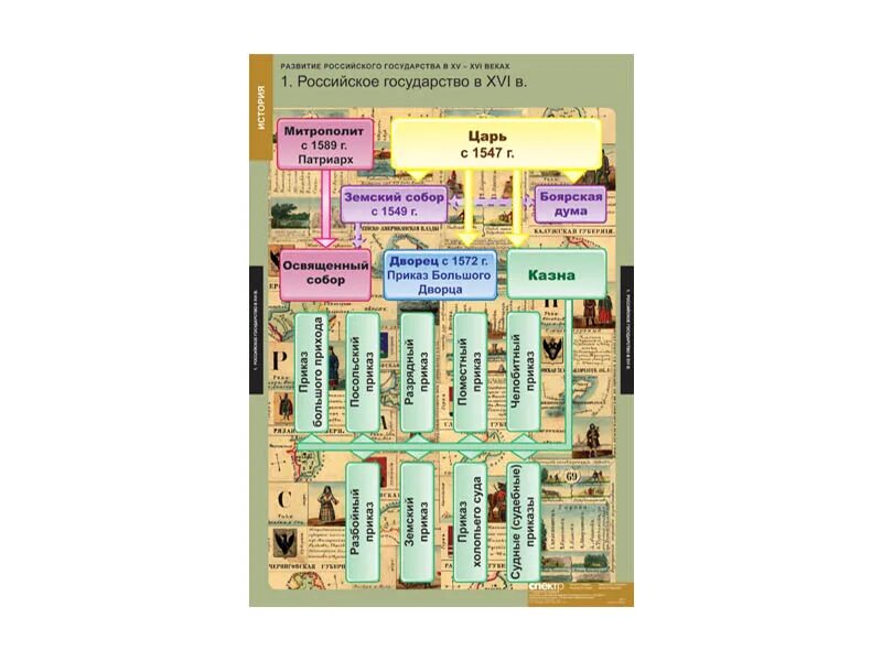 Карты демонстрационные по курсу обществознания. Комплект таблиц становление российского государства (8 таблиц). Цивилизационные альтернативы в истории России. Факторы формирования Российской цивилизации 6 таблиц. Комплексная таблица история развития российского государства.