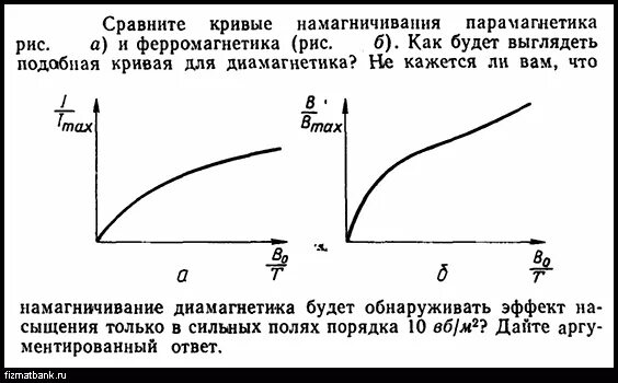 Как ампер объяснял намагничивание железа кратко. Кривые намагничивания парамагнетика. График намагниченности. Кривая намагничивания парамагнетиков. Диамагнетики график.