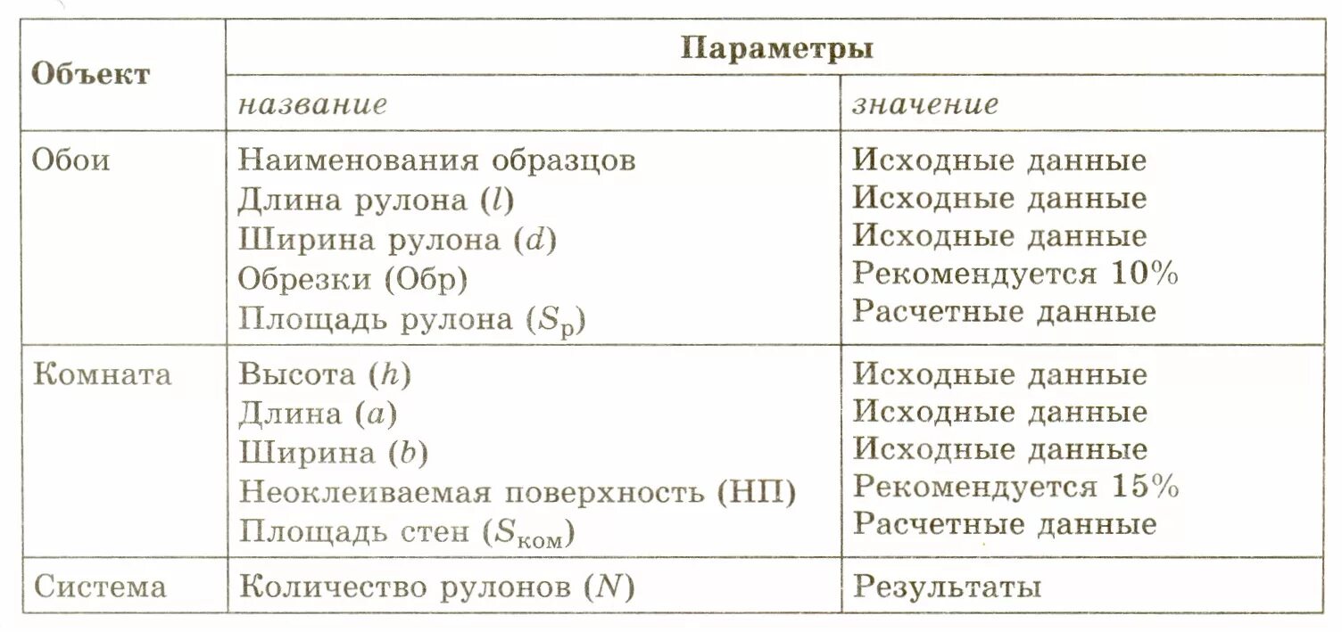 Приведите пример исходных данных с обрезками Исходные данные в курсовой работе