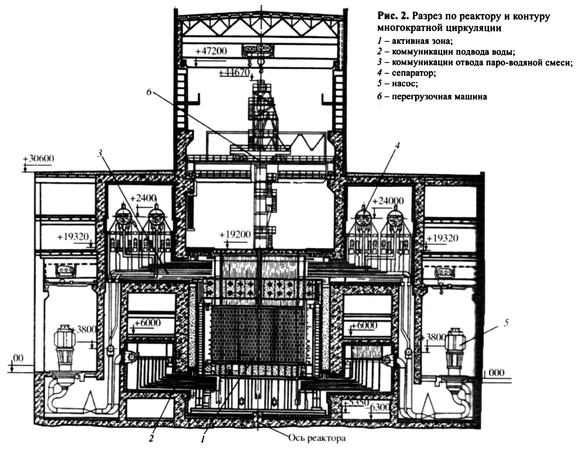 крышка реактора рбмк 1000. реактор рбмк-1000 вид сверху. атомный реактор рбмк 1000. рбмк-1000 чаэс. реактор рбмк.