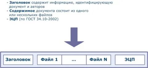 Идентифицирующая информация