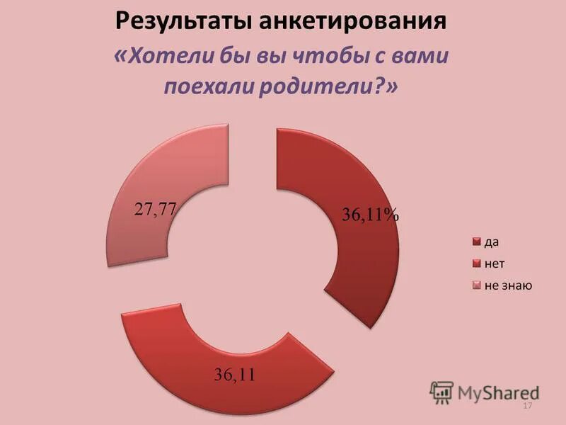 Анализ воспитанности. Анкетирование жизненные ценности. Мониторинг ценностных ориентаций 2023 родители пройти. Анкетирование жизненные ценности. Анализ воспитанности.