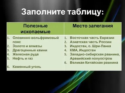 Таблица рельеф полезные ископаемые 7 класс