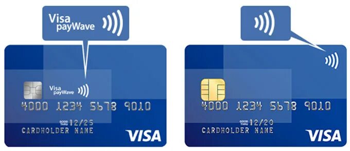 Visa обслуживание. Visa. Карта visa. Visa PAYWAVE. Данные карты виза.