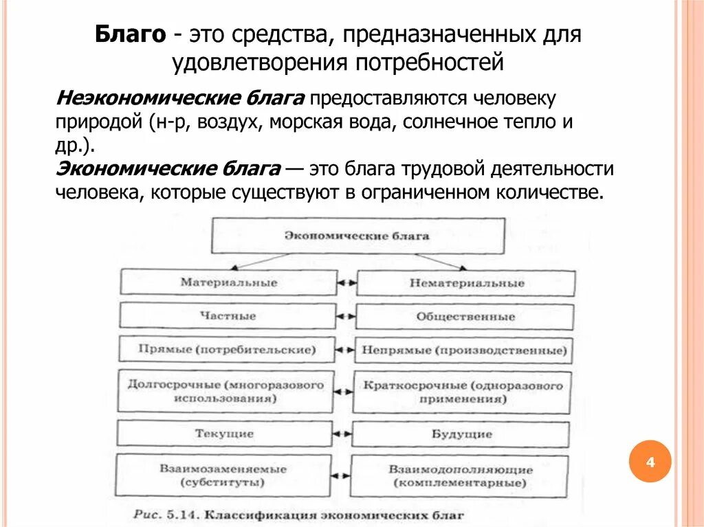 Экономические блага и неэкономические блага. Примеры неэкономических благ. Не экономические блага. Классификация благ экономические и неэкономические.