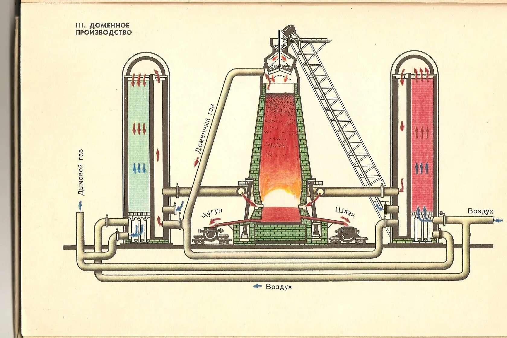 Каупер доменной печи. Кокс для доменной печи. Загрузка шихты в доменную печь. Колошник доменной печи. Доменная плавка