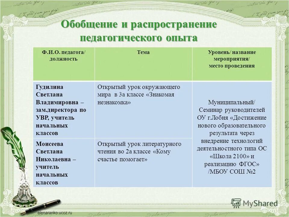 обобщение опыта воспитателя. алгоритм обобщения опыта работы педагога. обобщение педагогического опыта тема работы. обобщение педагогического опыта. обобщение педагогического опыта тема работы.