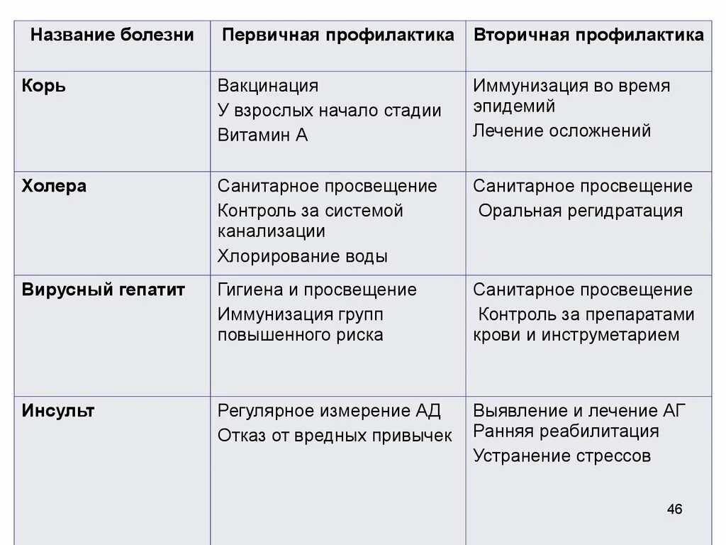 Название болезней. Сложные названия болезней. Профилактика эндокринологических заболеваний первичная вторичная. Самое длинное название заболевания. Название болезней человека