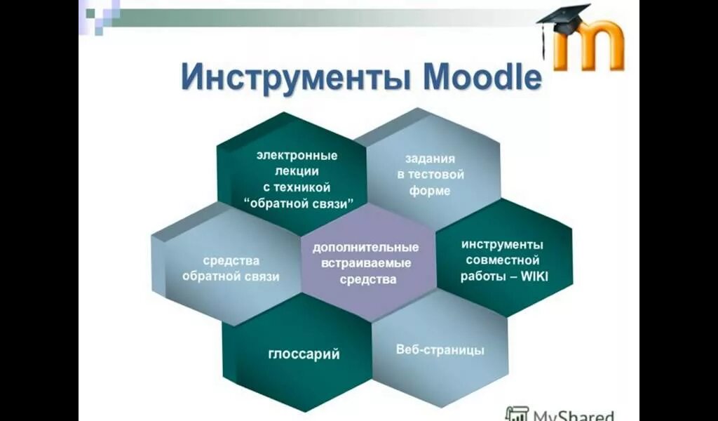 Образование дистанционно связь. Цифровые инструменты в образовании. Инструментарий Moodle. Цифровые инструменты обратной связи в обучении. Дистанционный инструментарий.